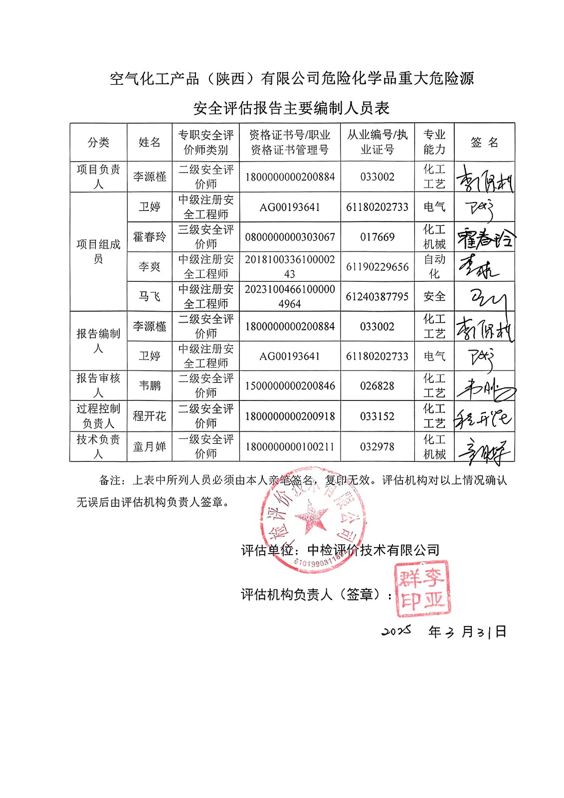 1745479877148545.jpg 签字页-空气化工.jpg